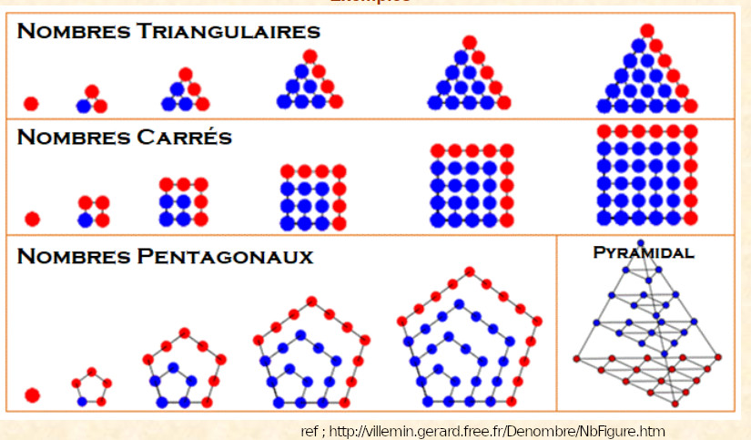 nombres polygonaux.jpg